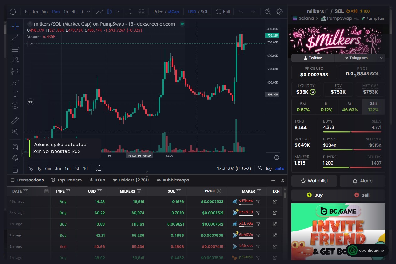 Organic volume pattern on chart