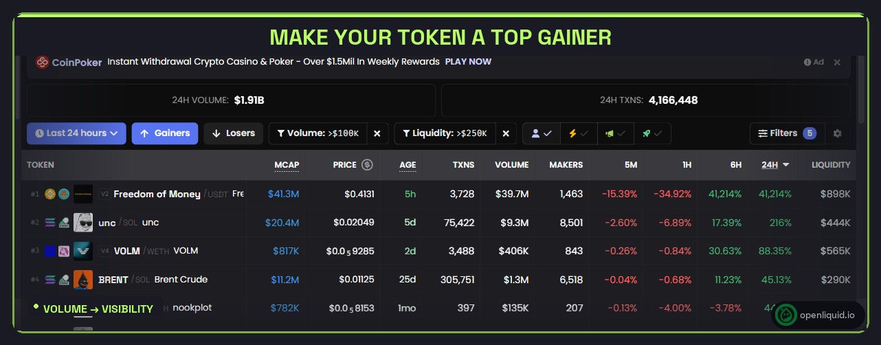 DexScreener top gainers