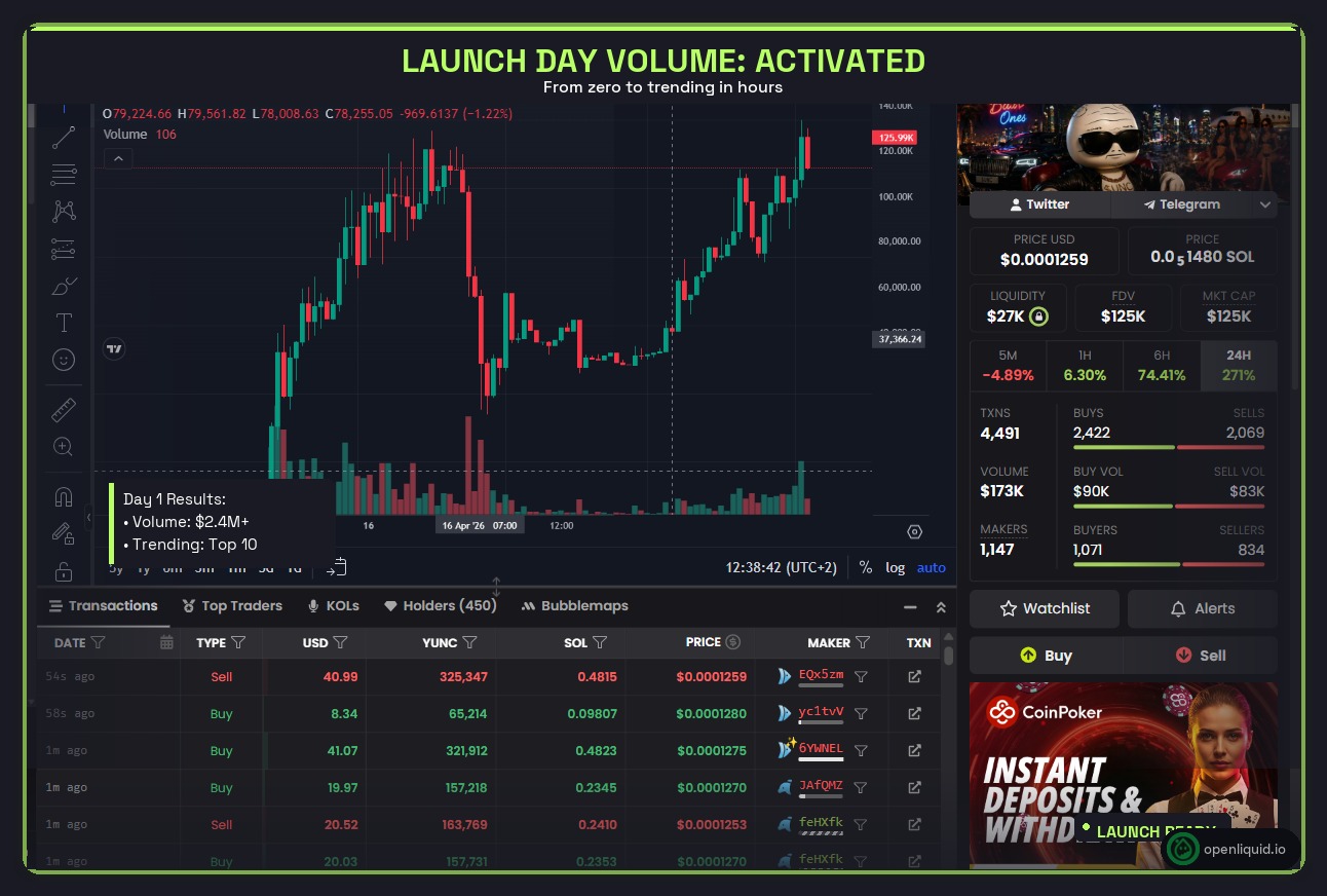DexScreener chart showing launch day volume activated with OpenLiquid