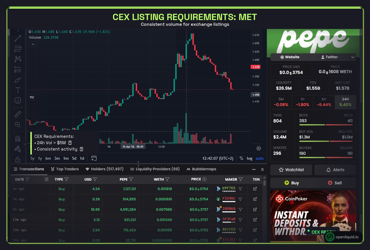 Protected volume session